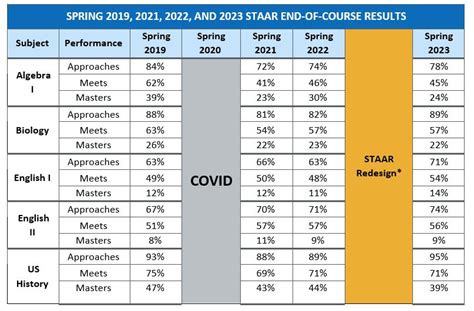 how hard is the staar test|staar test by grade level.